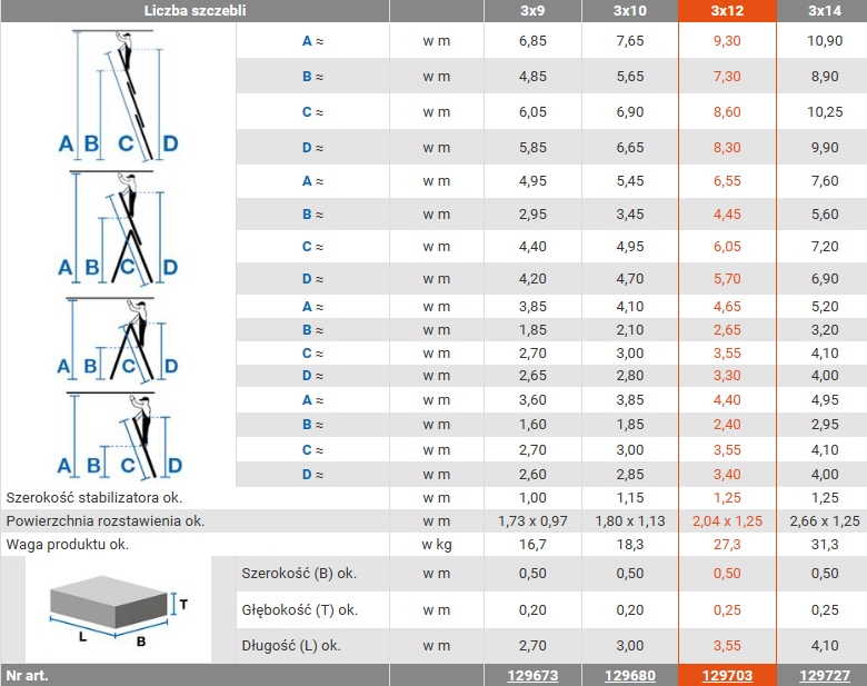 DRABINA ALUMINIOWA 3x12 KRAUSE PROFESSIONAL+TRIGON Możliwość rozstawienia przystawna rozkładana rozsuwana