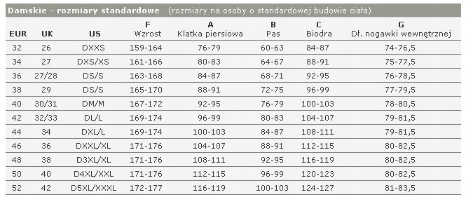 Modeka spodnie turystyczne LUANA LADY r. 36 Producent Modeka