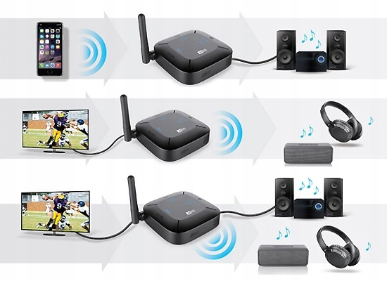 NADAJNIK ODBIORNIK BLUETOOTH MEE AUDIO CONNECT HUB Profile Bluetooth A2DP