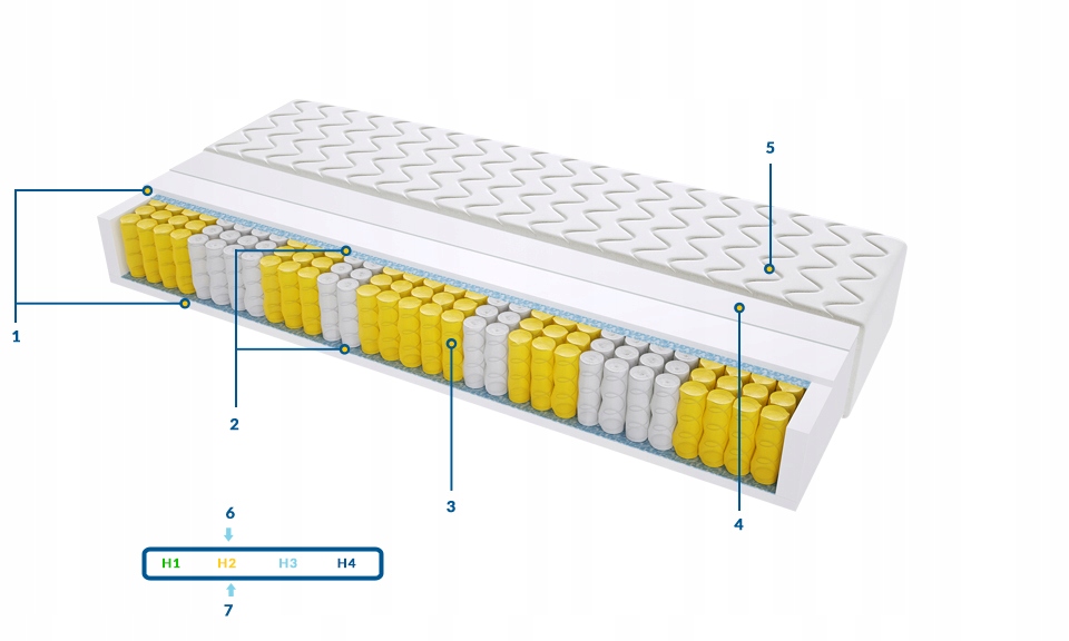 Materac Napoli 80x145 Na Płasko Wysyłka Gratis Marka Sweetsen