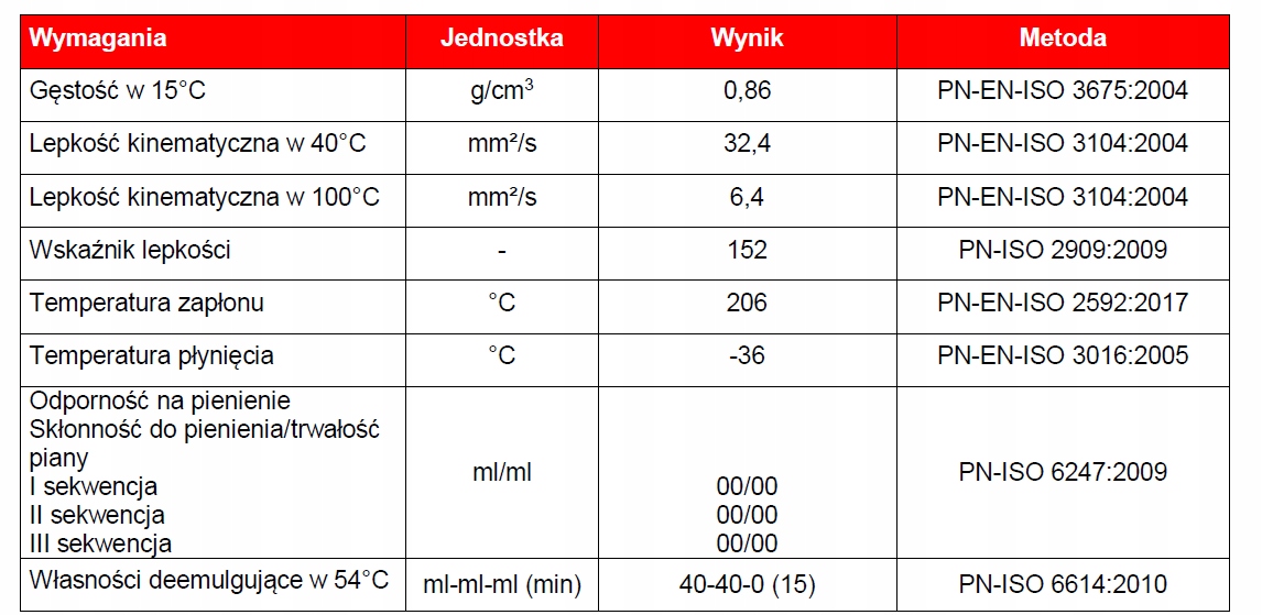 OLEJ HYDRAULICZNY AVIA Fluid HVI 32 - - 209 litrów HV 32 Producent Avia