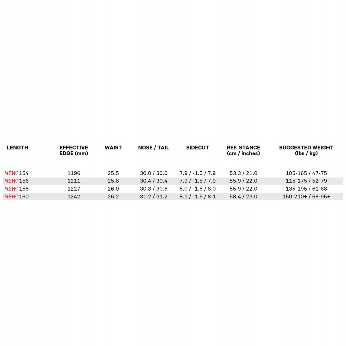 Deska Snowboardowa Capita Spring Break Resort Twin 2024 160 cm Profil Camber