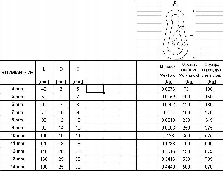 KARABIŃCZYK DO LIN DIN 5299C 8*80MM Marka inna