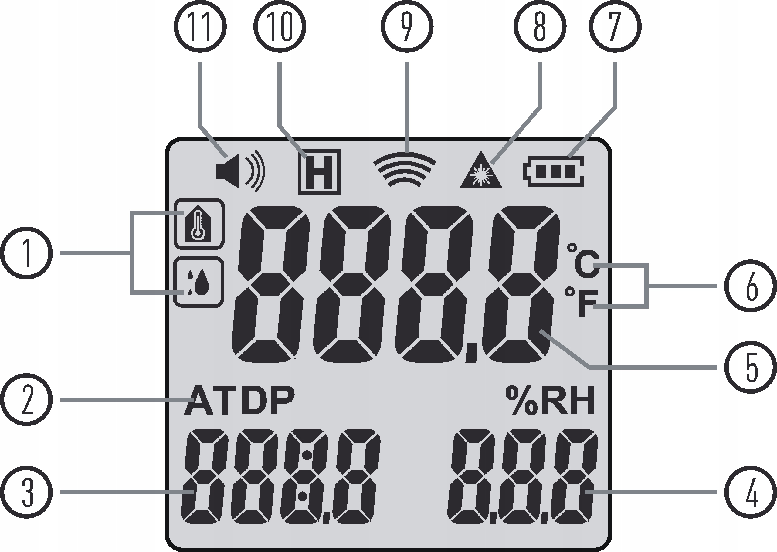 Prof. PIROMETR Alarm wilgotność 9-MultiLaser CEM Model DT8870
