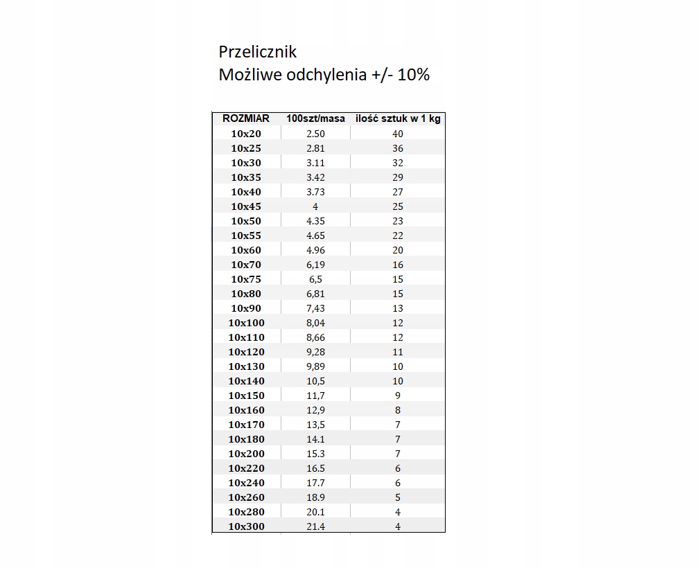 ŚRUBA ZAMKOWA M10X300 82406 ocynkowana DIN 603 Marka inna
