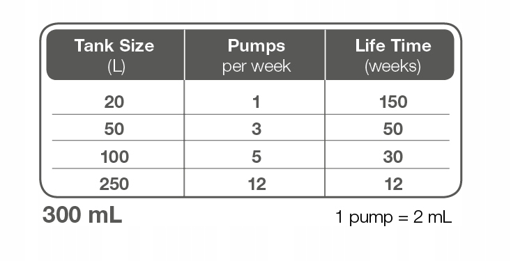 TROPICA PLANT GROWHT PREMIUM FERTILISER 300 ml Marka Tropica