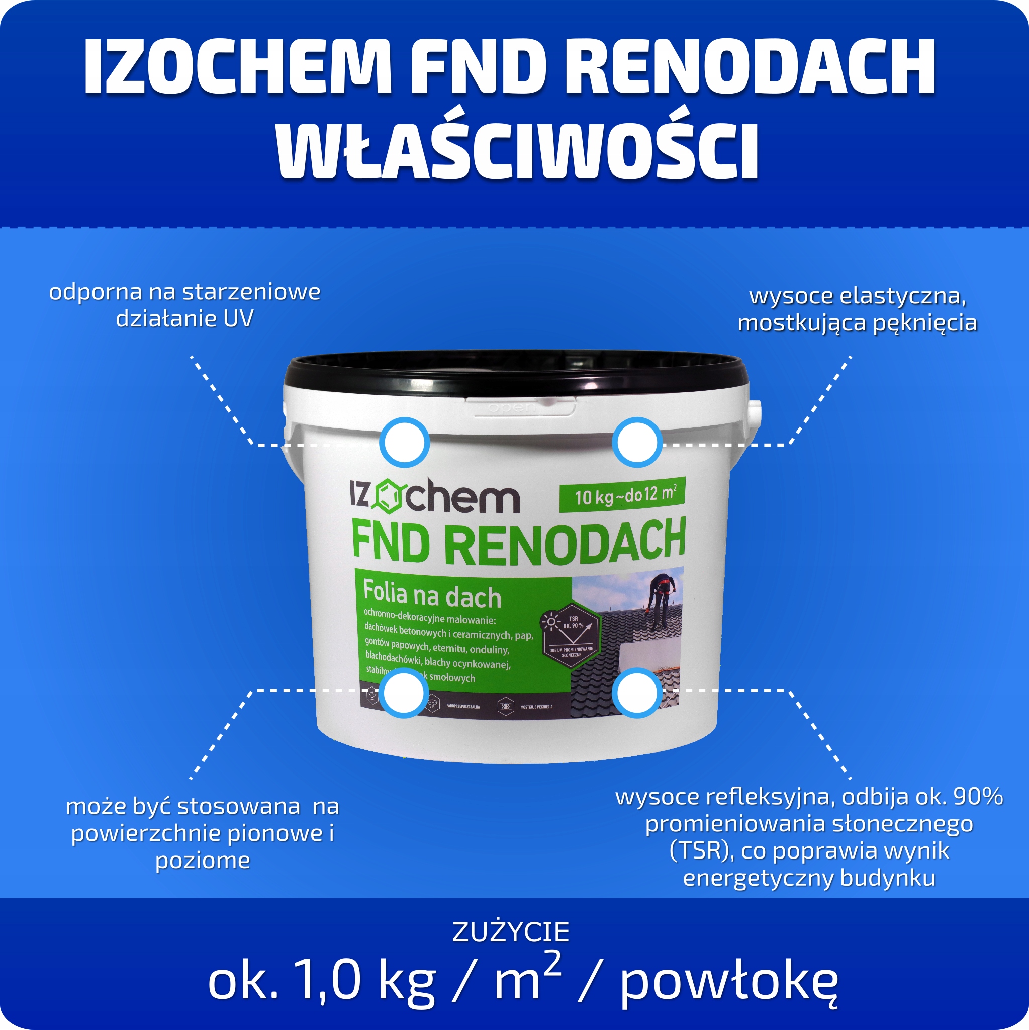 FOLIA W PŁYNIE PAPA W PŁYNIE RENODACH SZARY 50 KG BEZPIECZNY TRANSPORT Marka Izochem