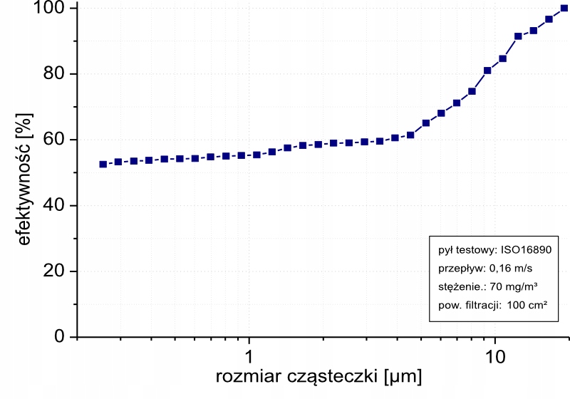 Zestaw formatek FM 220 G4 260x400 10szt. Rodzaj filtr