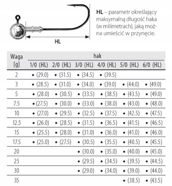 Główka jigowa V-POINT SPEED 3szt. 4/0 17.5g Model V-Point Speed