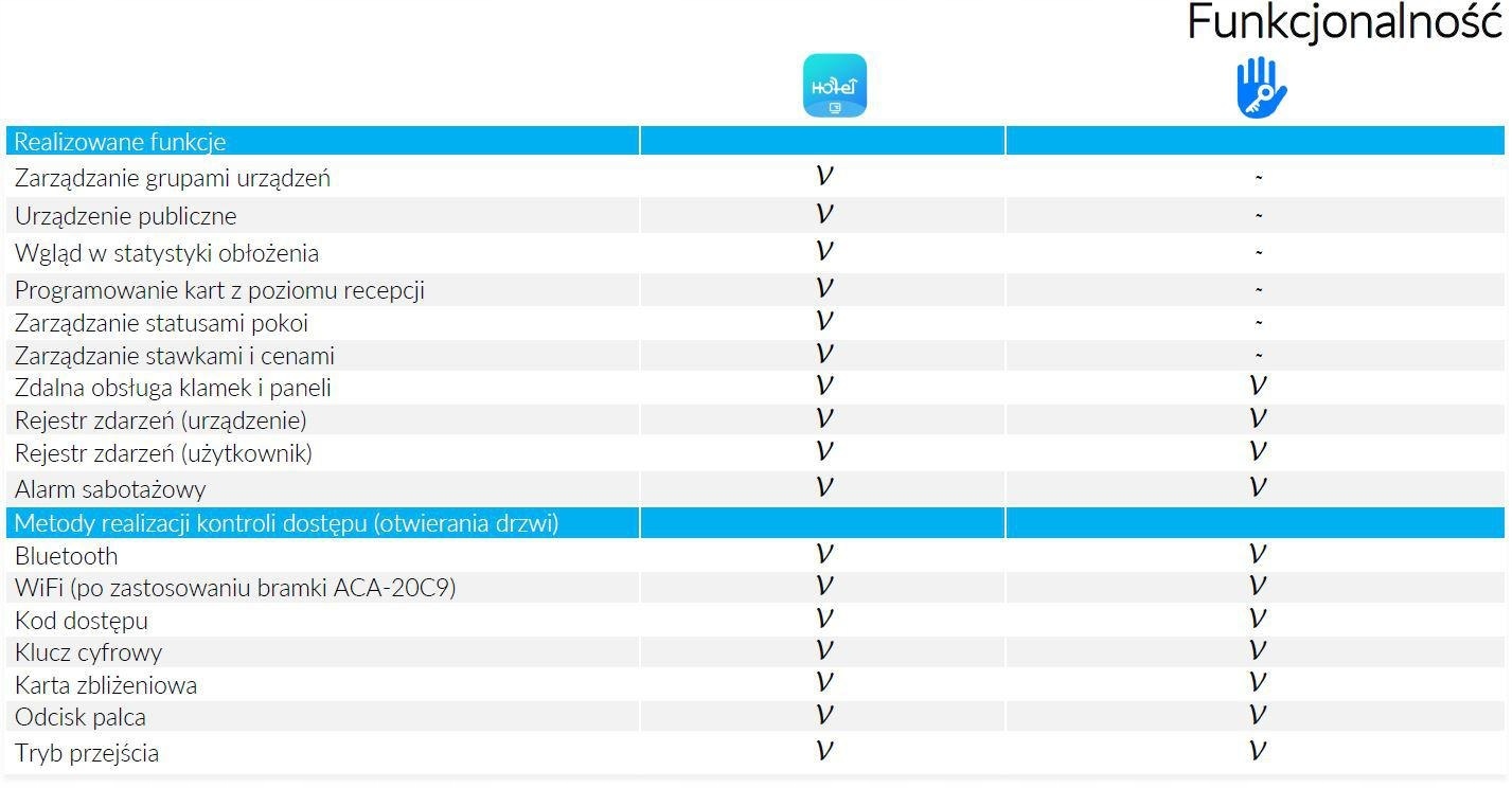 KLAMKA Z KONTROLEREM DOSTĘPU EURA ELH-01H4 CZARNA Kolor czarny