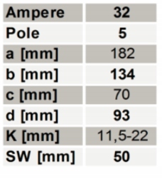Przedłużacz siłowy H07RN-F 5x6 45m OnPd 32A GRIP Długość kabla 45 m