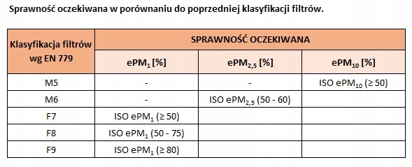 Filtr / Filtry komplet G4/F7 Zehnder Q 350/450/600 Rodzaj filtr