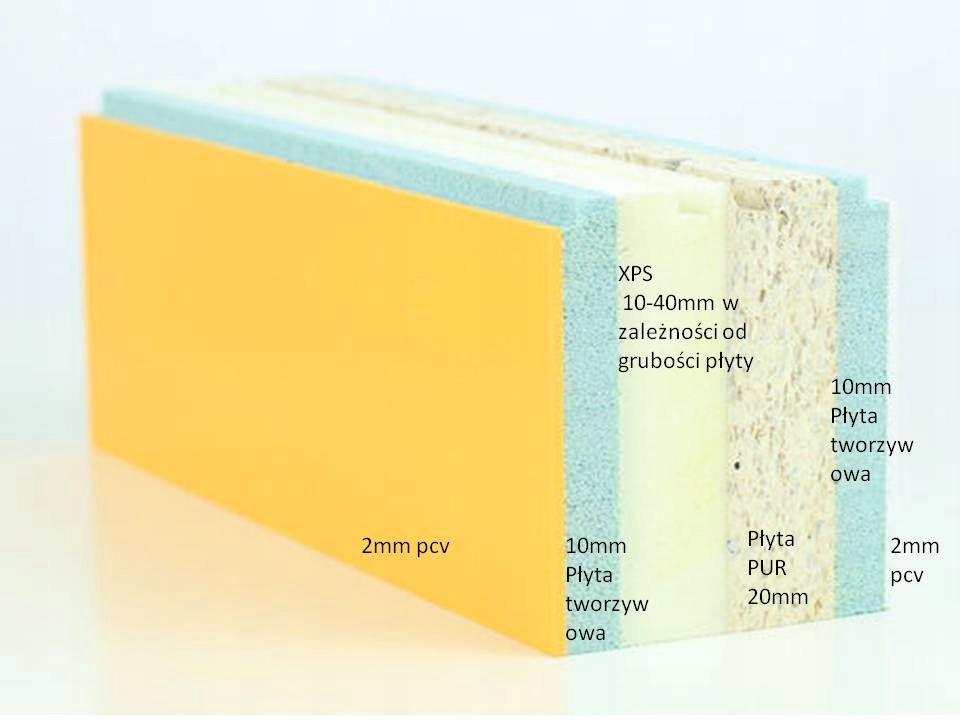 Listwa podokienna ciepła podbudowa Podwalina Purenit XPS h-50mm 600mm Kod producenta 50/600