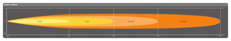OSRAM LAMPA LED DALEKOSIEZNA LIGHTBAR FX500 SP Additional Information bulbs included