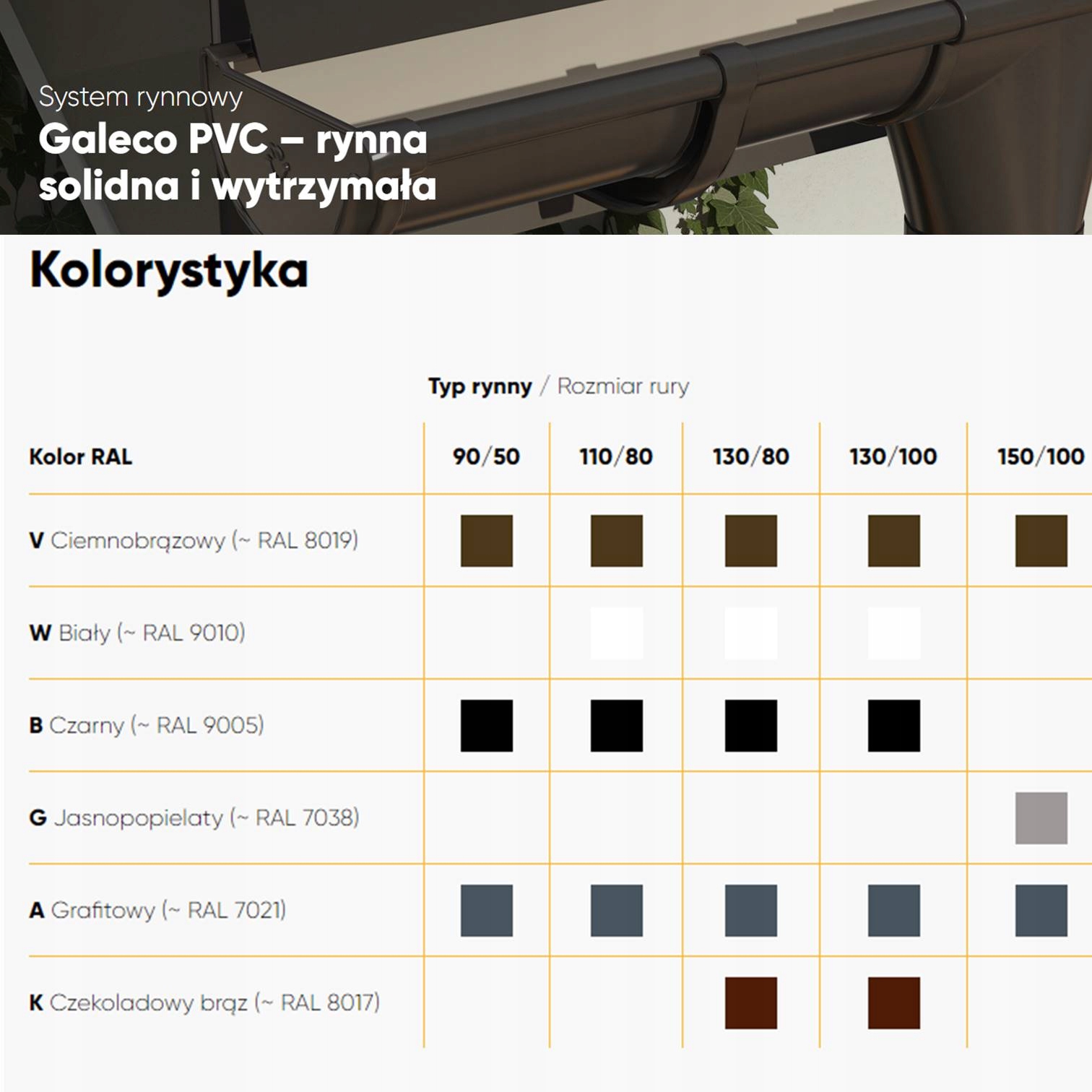 Galeco Łącznik GRAFIT PVC rynny 110mm Marka Galeco