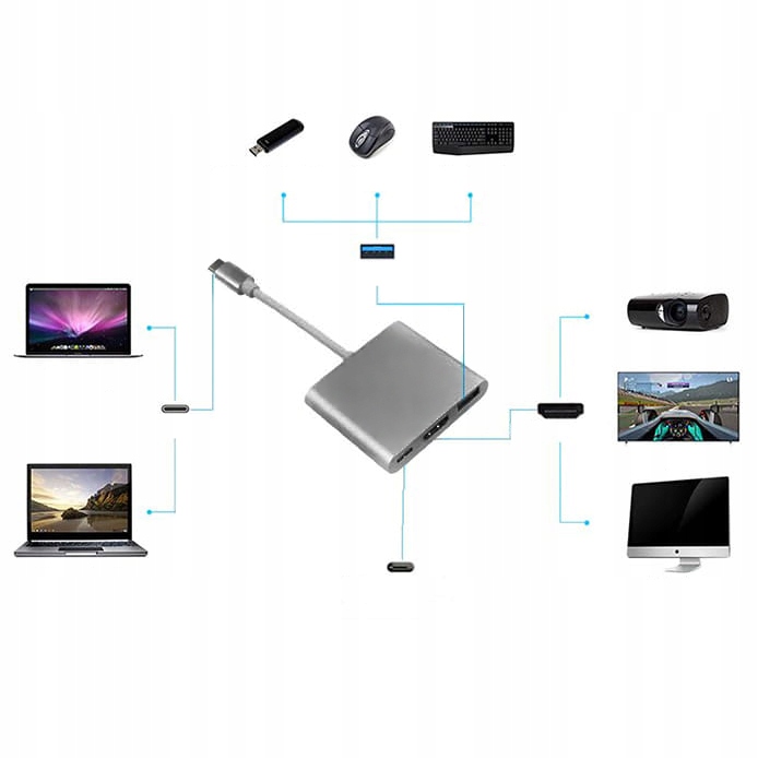 PRZEJŚCIÓWKA ADAPTER 3w1 HUB HDMI USB-C 4K MacBook Zastosowanie USB, FireWire