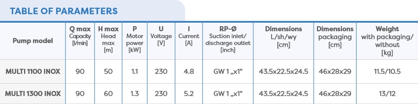 OMNIGENA POMPA MULTI 1100 INOX 230V ZESTAW HYDROFOROWY BRIO SK13 1000 W Producent Omnigena