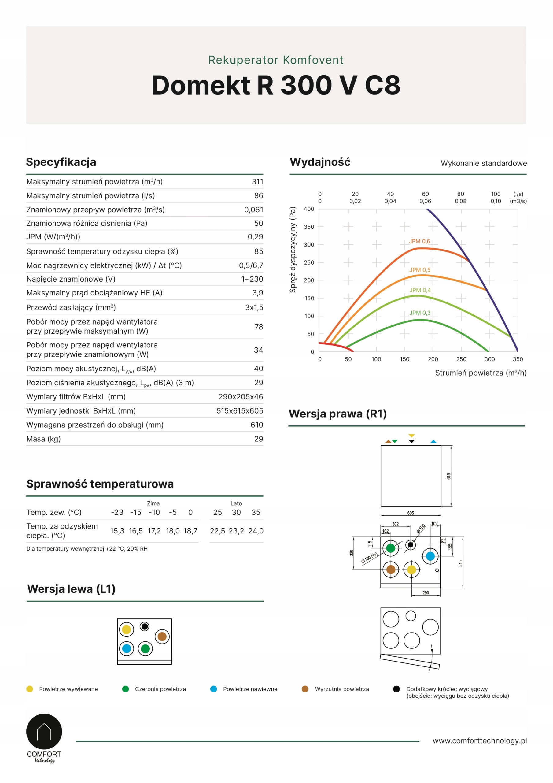 Rekuperator Komfovent Domekt R300V-F7/M5-C8 300v 23% Kod producenta R300V-F7/M5-C8 L/AZ