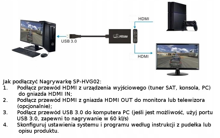 Grabber Nagrywarka HDMI Spacetronik SP-HVG02 do PC Kod producenta SP-HVG02