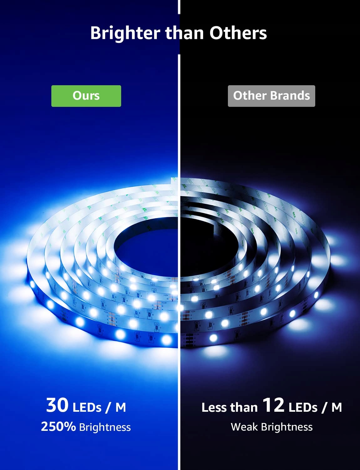 LE Inteligentna Taśma LED 5M RGB IP65, Alexa i Google Home kompatybilna — miniatura 5