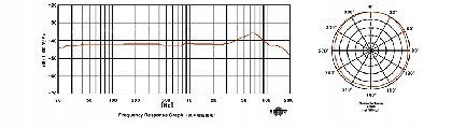 Prodipe P2L Lavalier - mikrofon studyjny Marka Prodipe