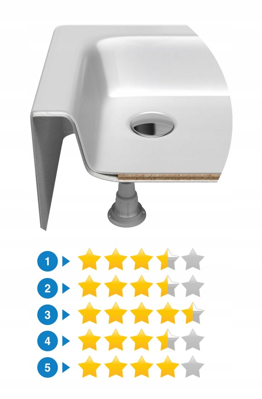 Brodzik prostokątny 120x80 RADAWAY Laros D Compact Materiał akrylowy