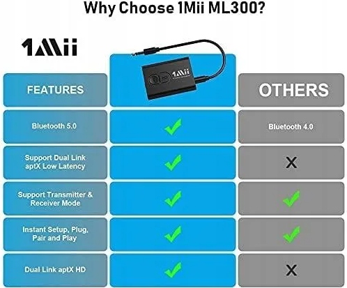 Adapter Bluetooth 5.0, nadajnik 3 w 1 1Mii ML300 Model ML300