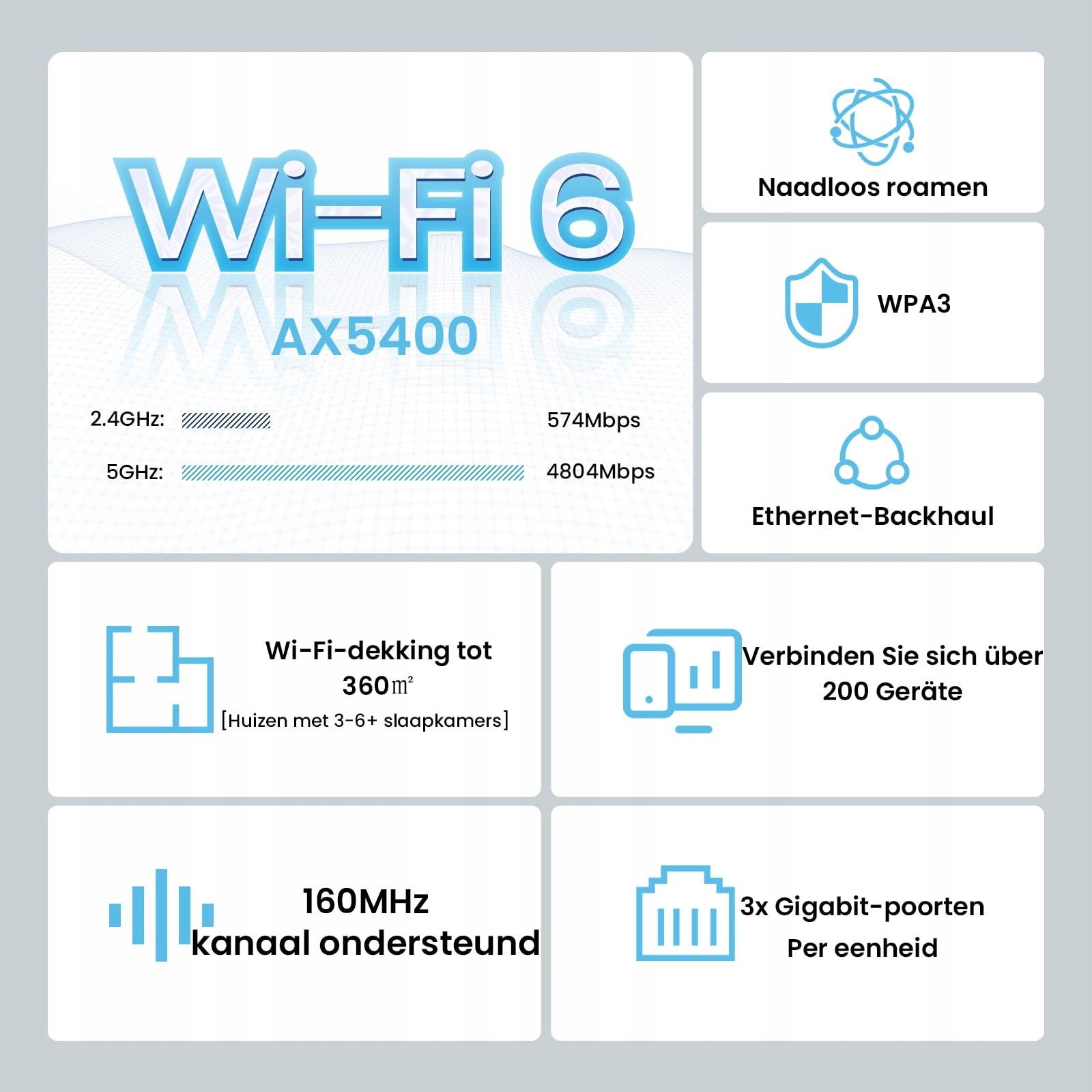 TENDA Nova MX15 Pro System Mesh WiFi 6 AX5400 Dom 4-6 Pokoi 3Pack — miniatura 2