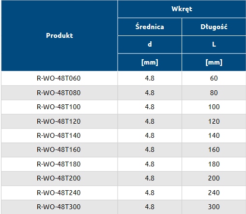 Wkręty R-WO 48080 do stali metalu Torx Producent Koelner