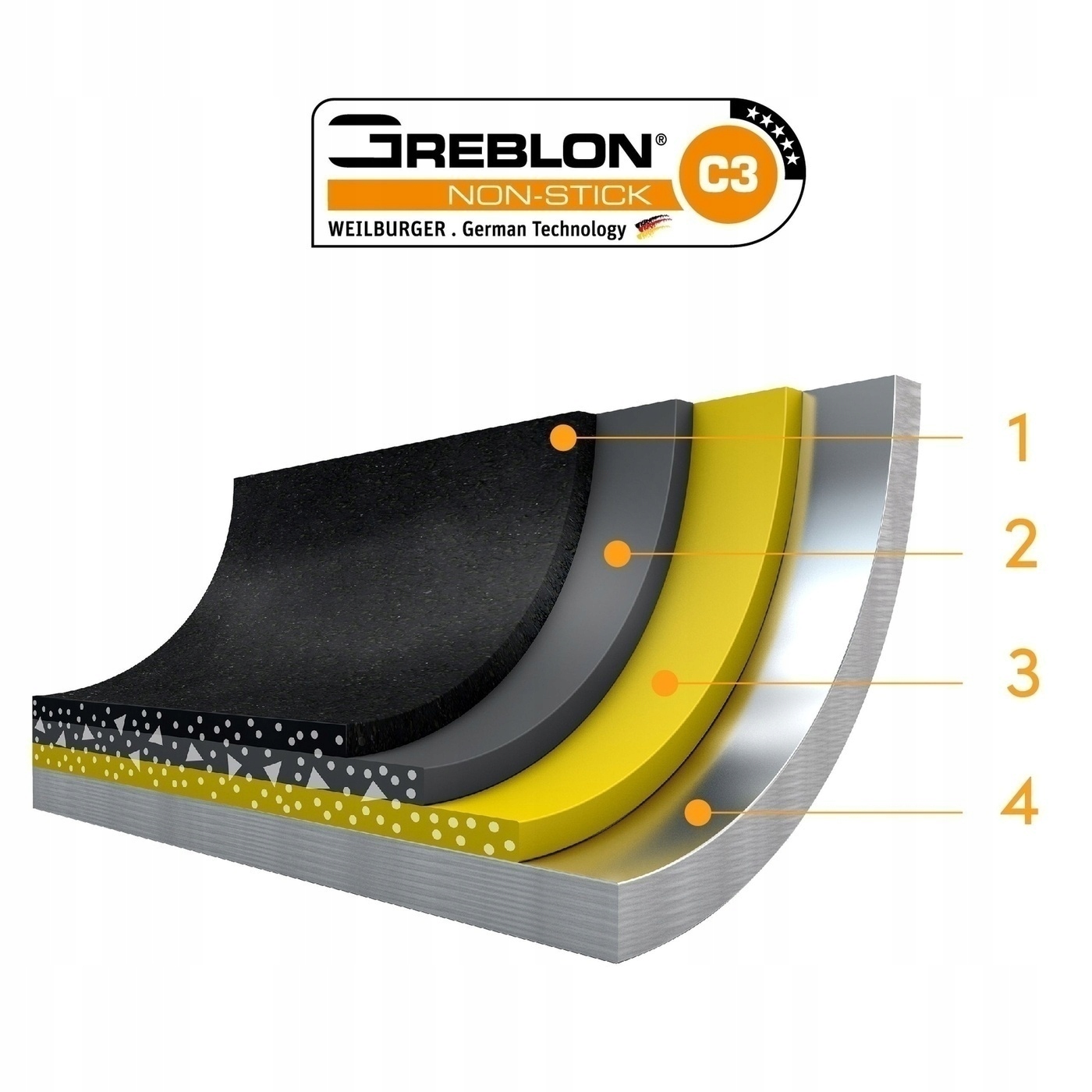 ZESTAW GARNKÓW komplet 3 RONDLE garnki ODPINANA RĄCZKA Konighoffer Handy Linia Handy