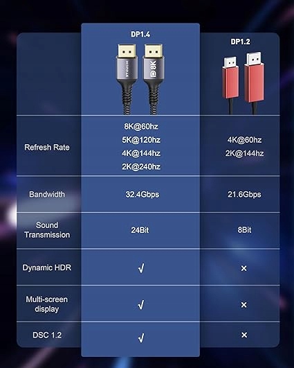 KABEL PRZEWÓD DISPLAYPORT 1.4 DP DISPLAY PORT 8K 4K 144Hz 2M Model DisplayPort Cable 1.4