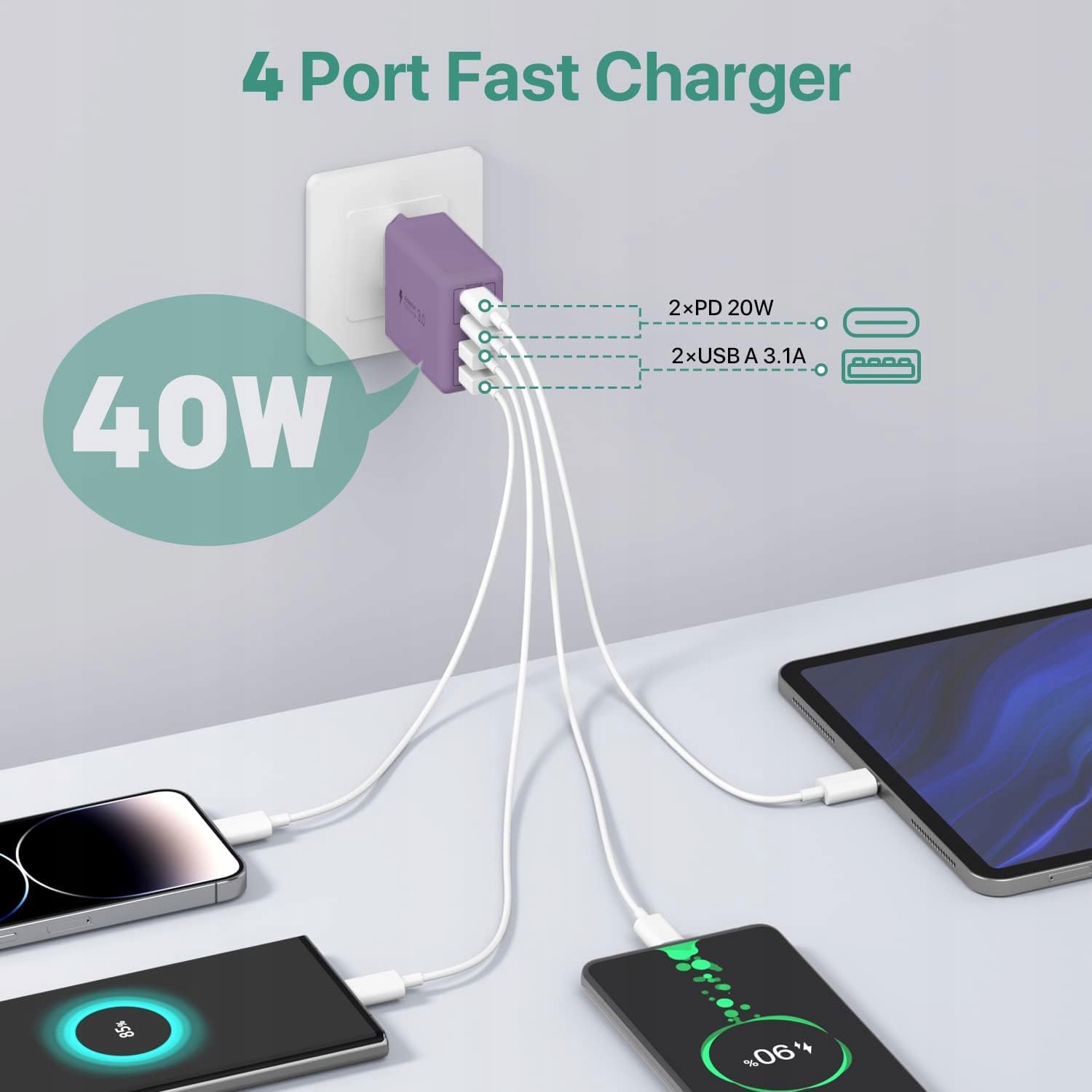 sccvee Ładowarka USB C 40W 4 Porty Szybkie Ładowanie iPhone Android — miniatura 2