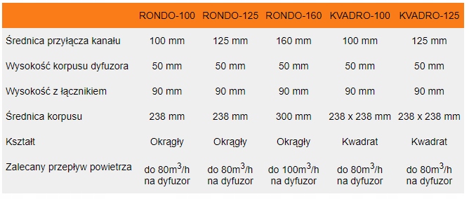 Stylowy gipsowy anemostat Ergovent 125 mm kwadrat Typ nawiewno-wywiewny
