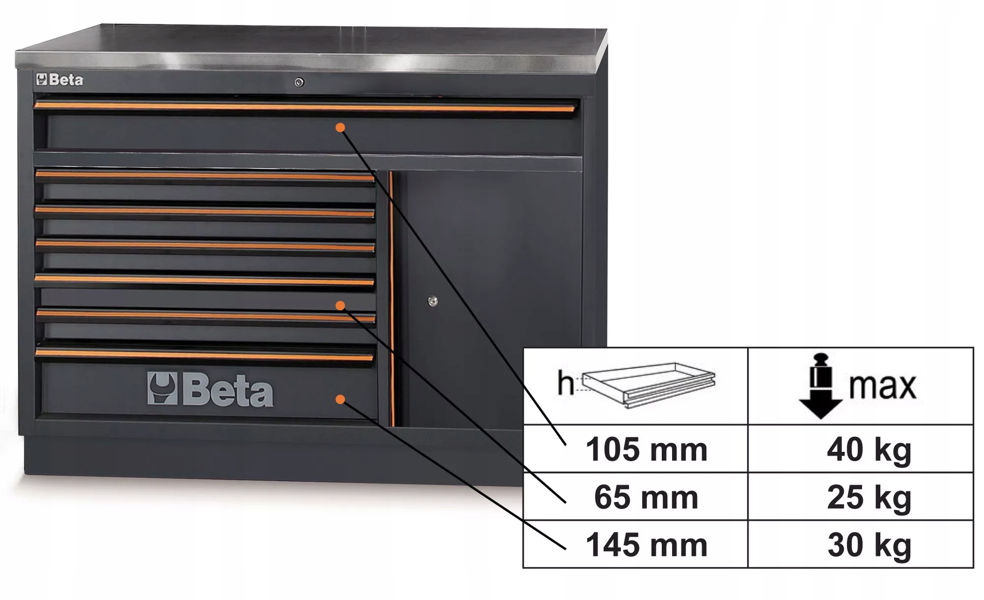 Moduł stały 7 szuflad + szafka + stalowy blat Beta 4500/C45PRO/M7A/X Kod producenta 4500/C45PRO/M7AX