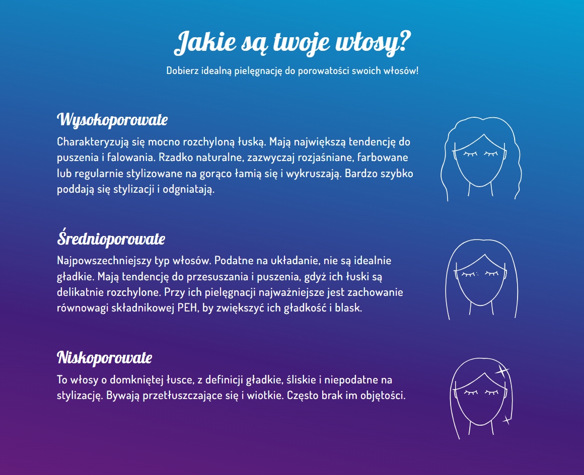 ONLYBIO HAIR BALANCE TERMOOCHRONA W MGIEŁCE Marka OnlyBio