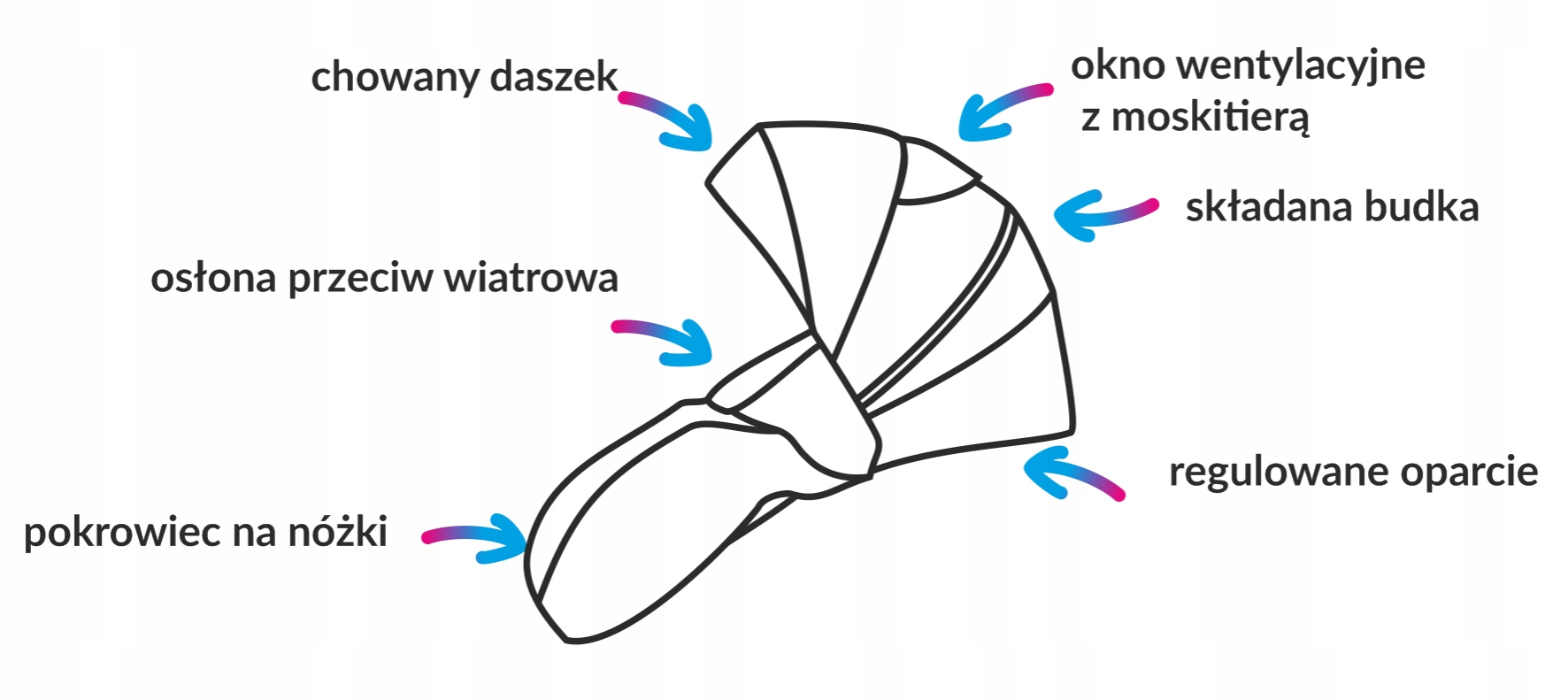 WÓZEK MILU KIDS ATTESO LEDO NOWOŚĆ 2w1 ECO ATL08 Kolor Odcienie szarości i srebra