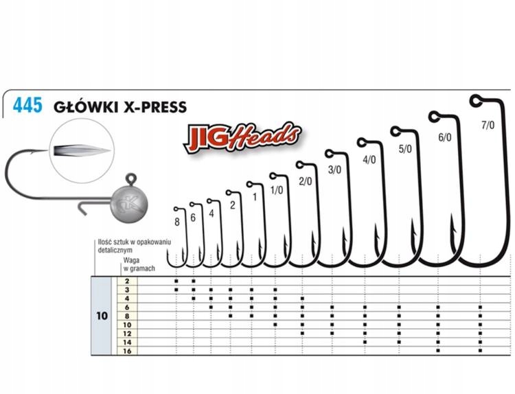 GŁÓWKI JIGOWE ZESTAW X-PRESS 4/0-6g OP.3SZT KAMATSU Metoda wędkowania spinningowa