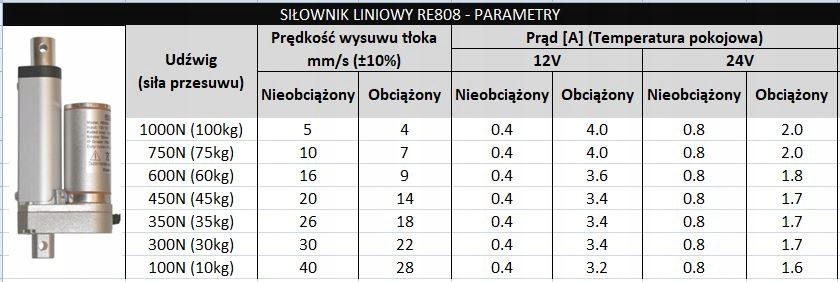 SIŁOWNIK ELEKTRYCZNY 12V SILNIK LINIOWY 200mm 600N Kod producenta SL-RE808-12V600N200