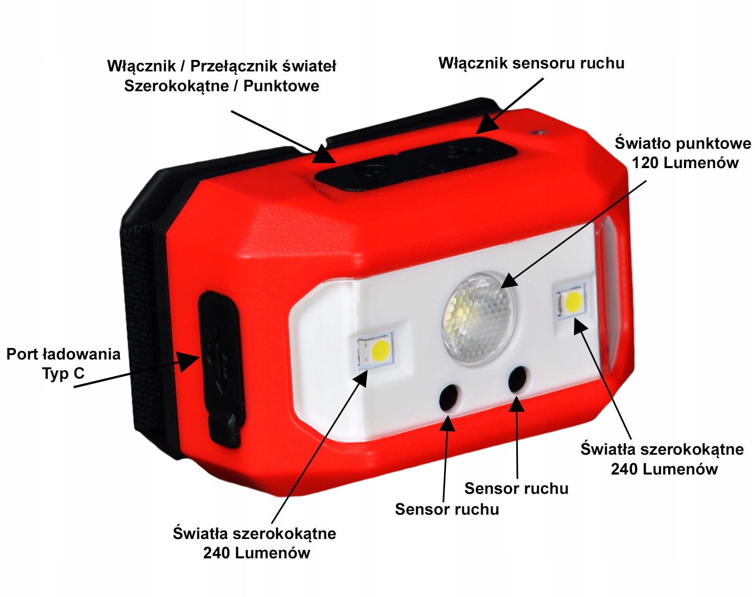 Latarka warsztatowa czołowa LED USB Sensor ruchu Marka Farys