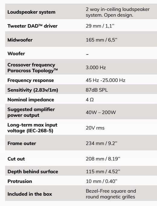 Głośnik instalacyjny Sonus Faber Palladio PC-562 Model PC-562