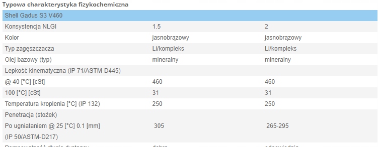 Shell Gadus S3 V460 2 400g zamiennik LIEBHERRA Numer katalogowy producenta Gadus S3 V460 2
