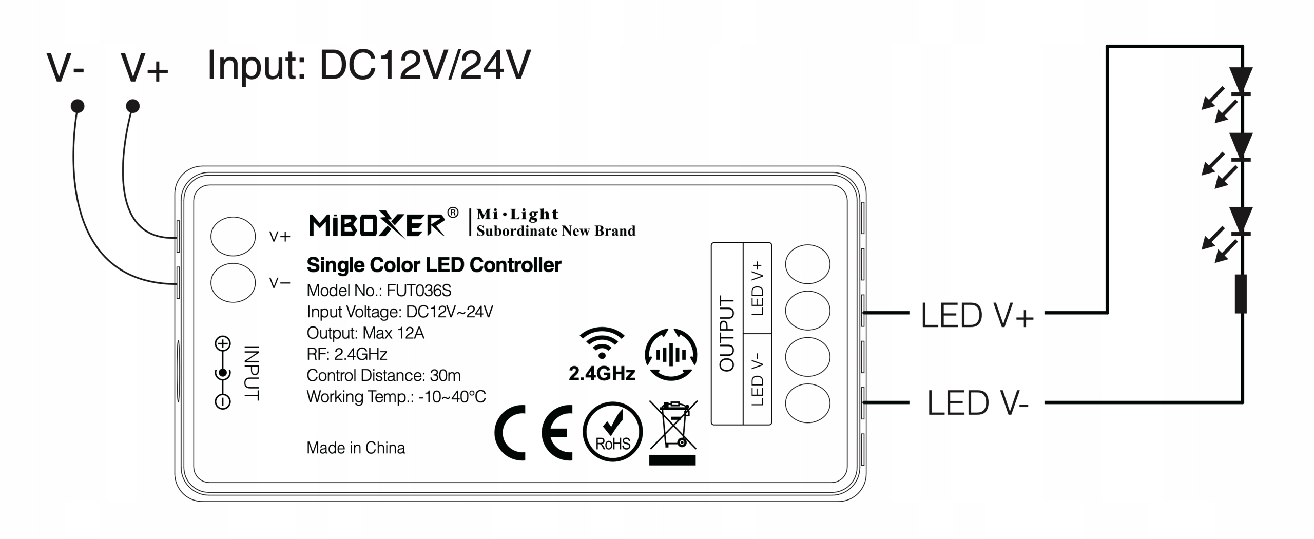 ZESTAW STEROWNIK 4x + PILOT do LED MONO 4 strefy Waga produktu z opakowaniem jednostkowym 0.02 kg