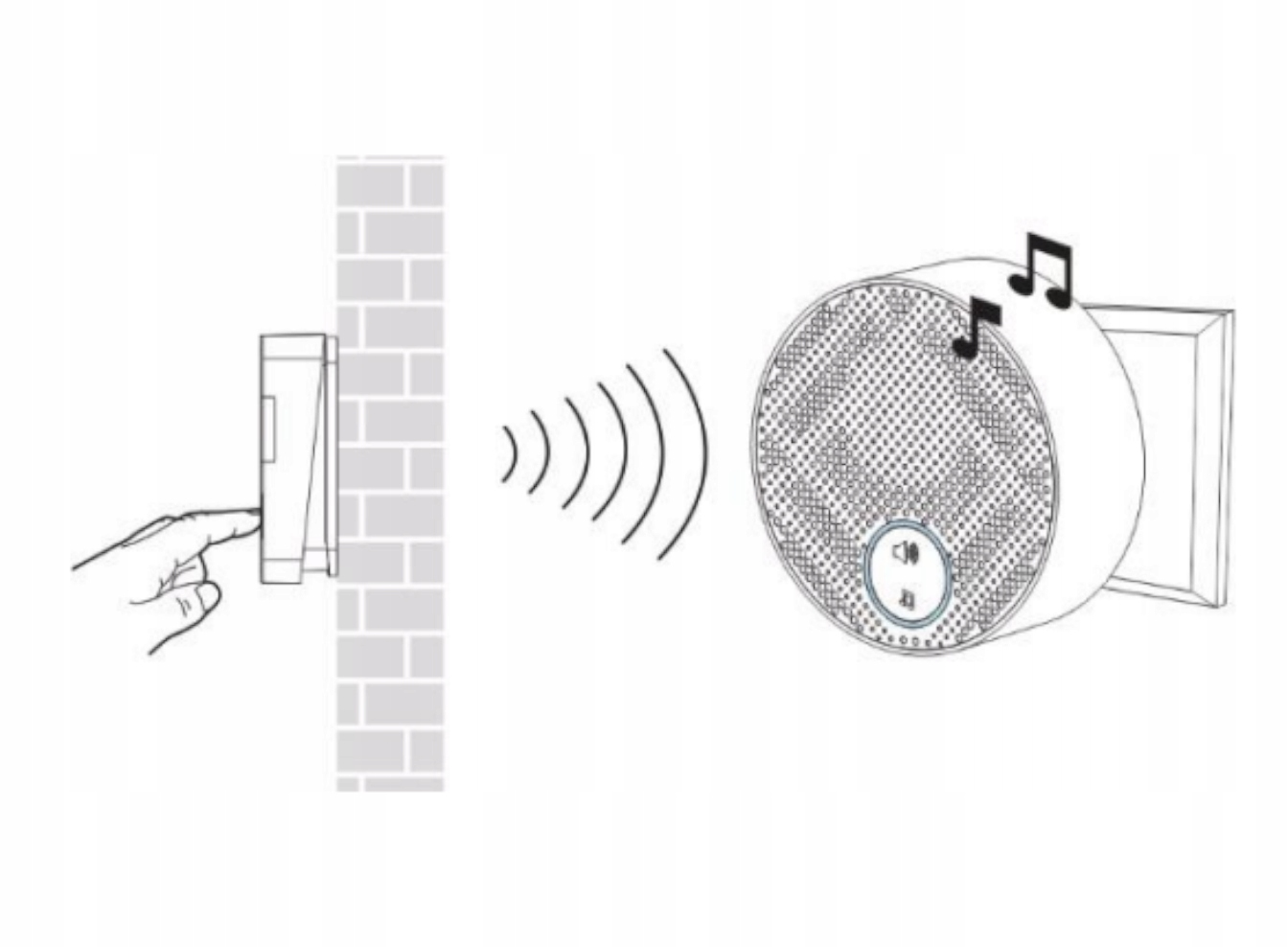 PRZYCISK DODATKOWY DO ROZBUDOWY VIRONE DB-2 SONUS Rodzaj bezprzewodowe