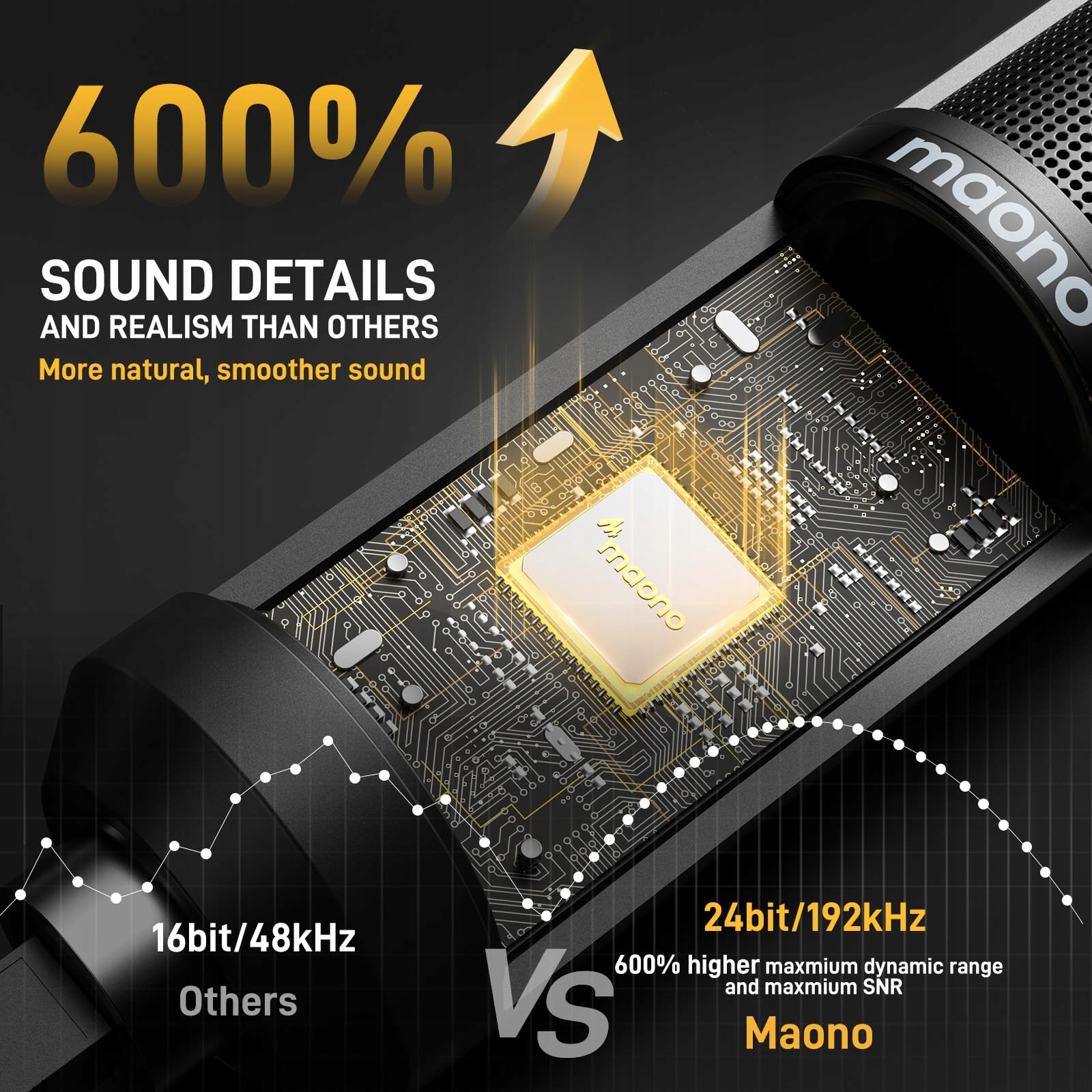 MAONO Mikrofon USB PC Do Streamingu Podcastów Gamingu YouTube Twitch — miniatura 6