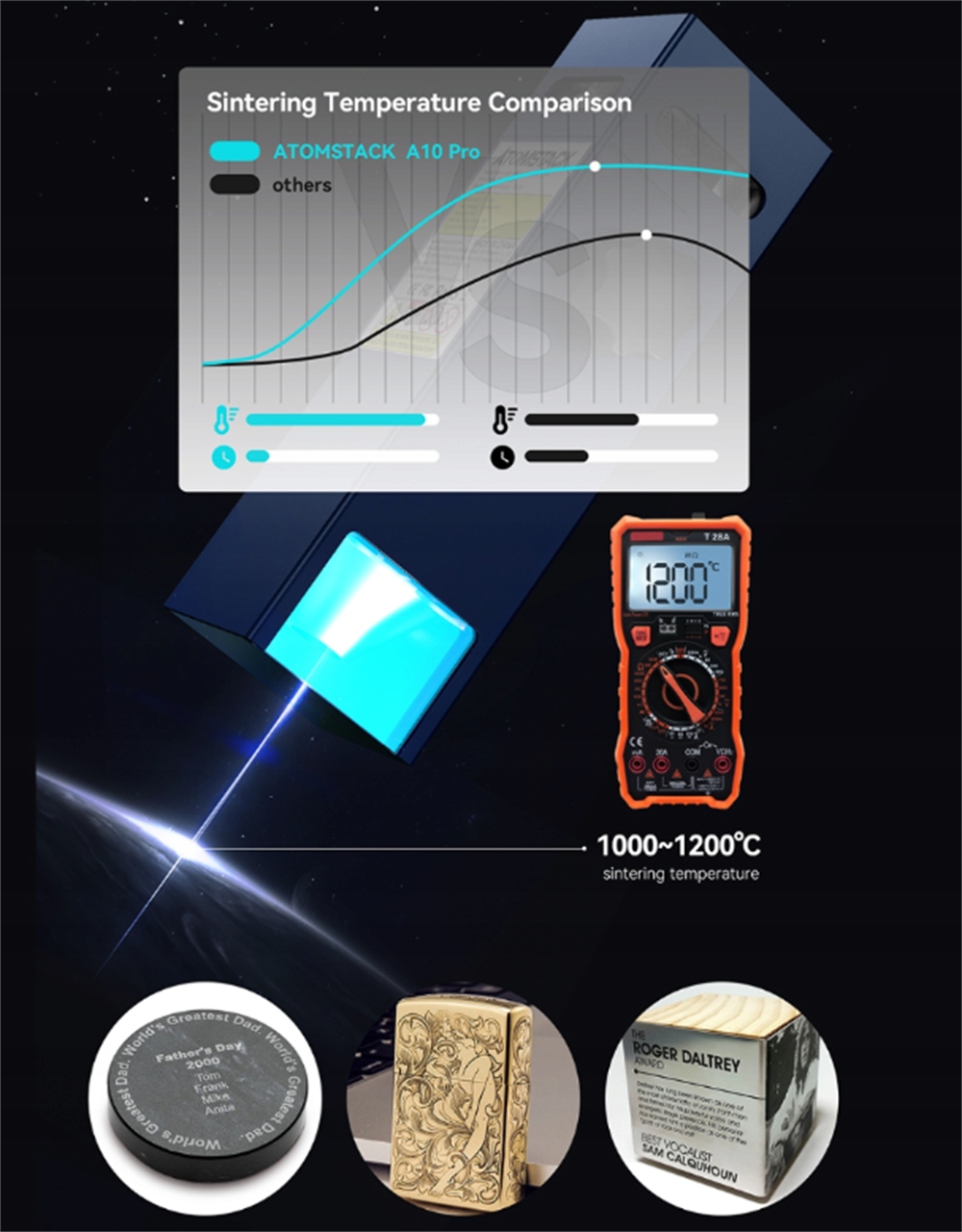 Grawer/wycinarka laserowa ATOMSTACK A10pro +Pad+Rolka +Pump +cięcia offline Producent Atomstack