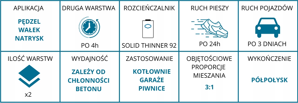 FARBA DO KOTŁOWNI 4L Czas żelowania 180 min