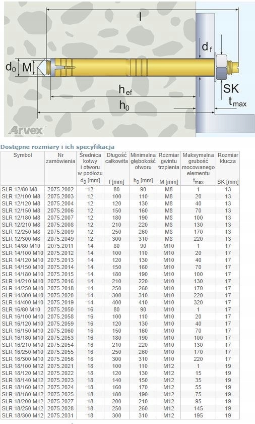 KOŁEK STALOWY 12*150/M8 2075.2006 Marka ABB