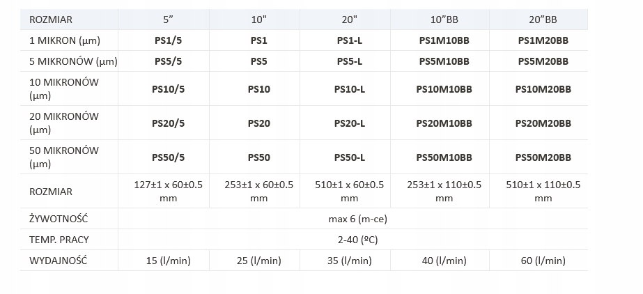 USTM Wkład piankowy do wody 10'' PS20 - 10 sztuk Marka UST-M