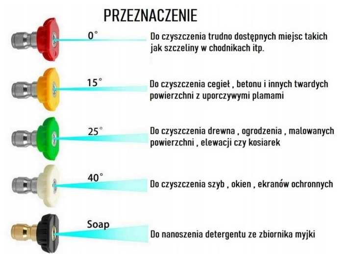 LANCA BOSCH METALOWA 15CM DYSZE KOLOROWE Rodzaj inna