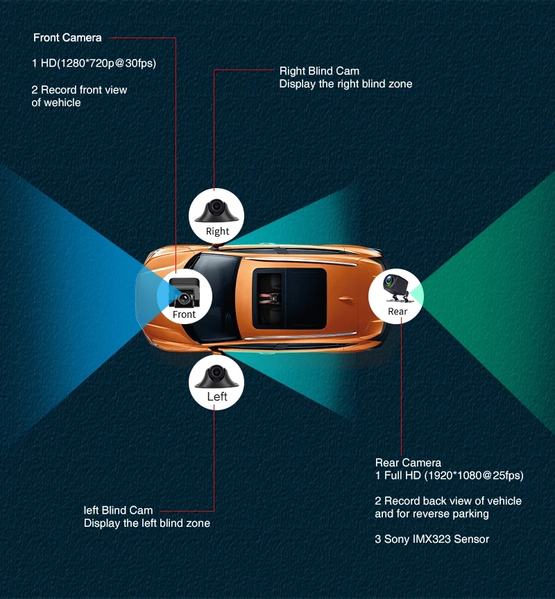 Kamera samochodowa 360 stopni kamera na deskę rozdzielczą w Marka inna